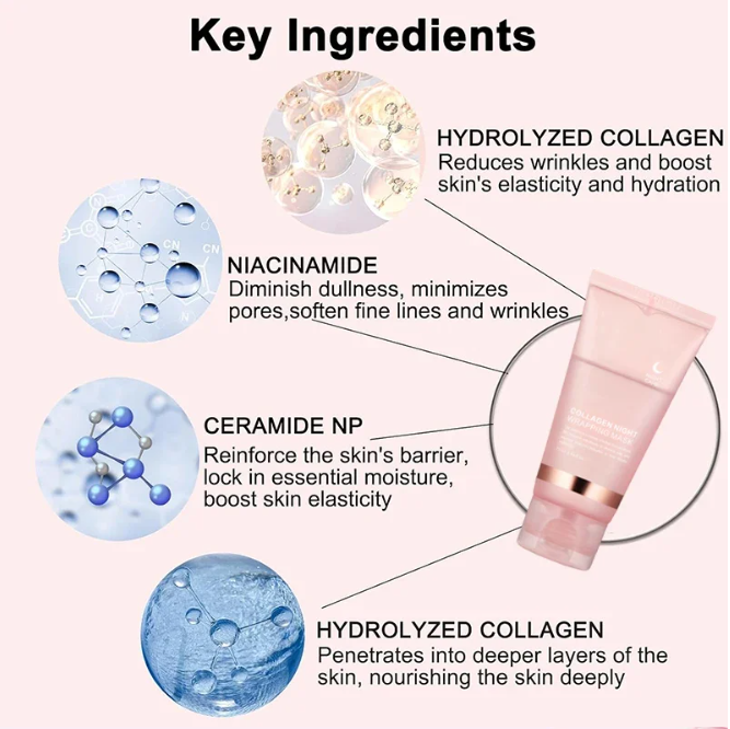 Collagen Peeling Mask